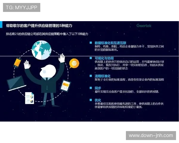 供应链协同效率提升，保障硬件适配